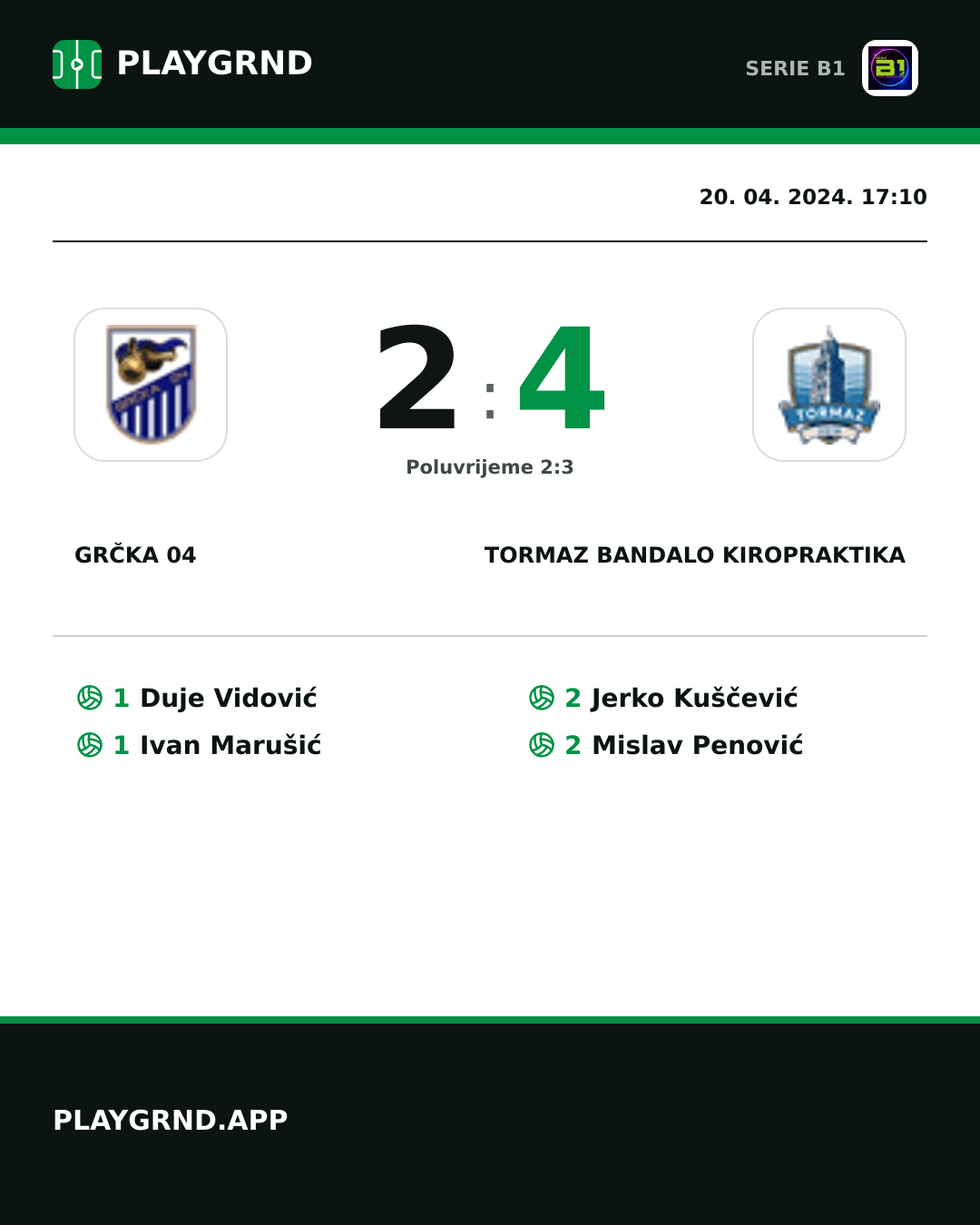 Instagram slika: Grčka 04 2:4 Tormaz Bandalo Kiropraktika