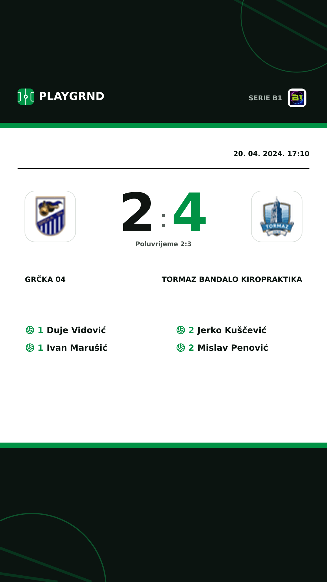 Instagram slika: Grčka 04 2:4 Tormaz Bandalo Kiropraktika