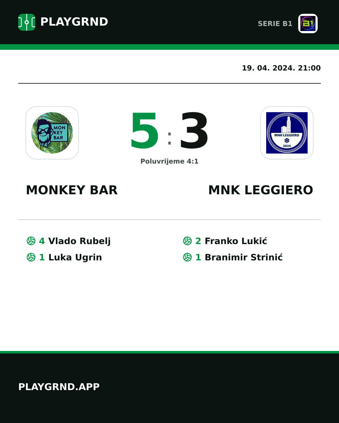 Instagram slika: Monkey Bar 5:3 MNK Leggiero