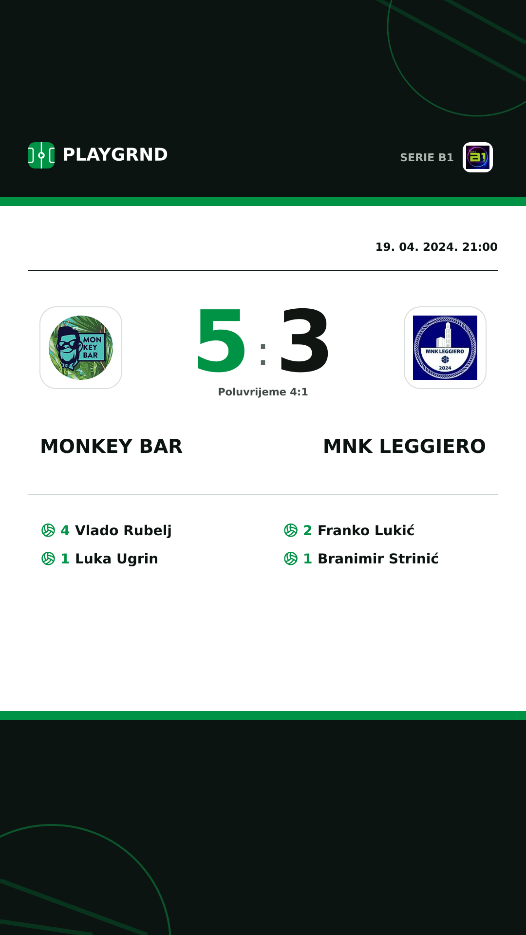 Instagram slika: Monkey Bar 5:3 MNK Leggiero