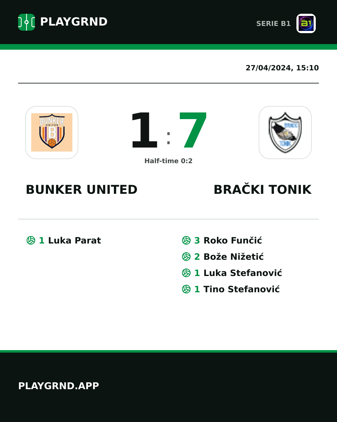 Instagram artwork: Bunker United 1:7 Brački Tonik