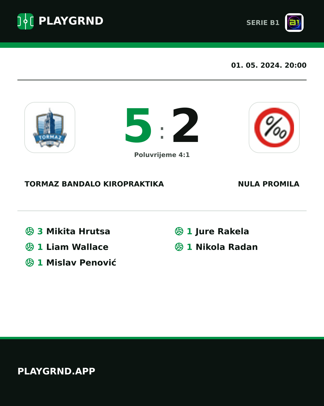 Instagram slika: Tormaz Bandalo Kiropraktika 5:2 Nula Promila