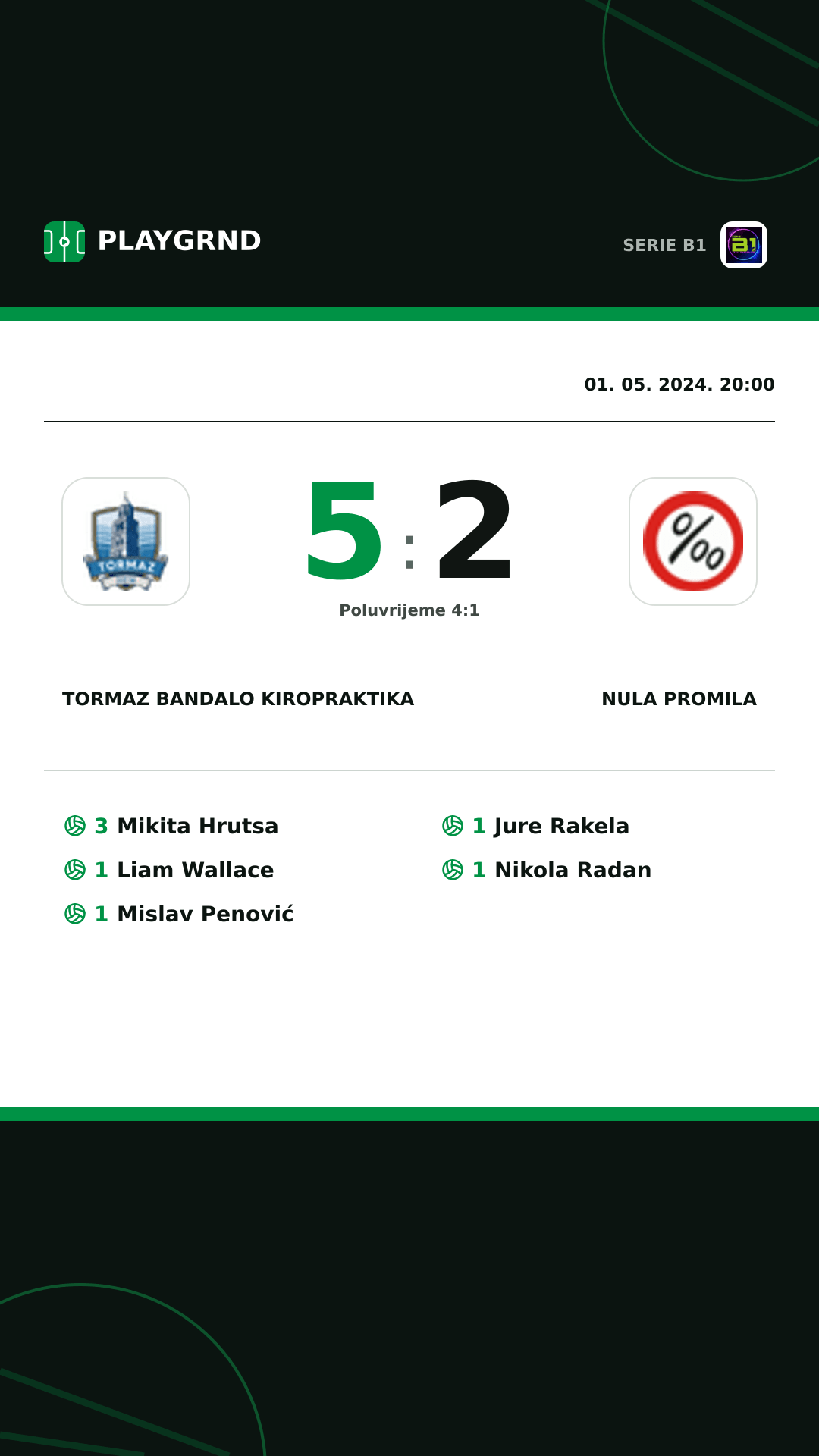 Instagram slika: Tormaz Bandalo Kiropraktika 5:2 Nula Promila