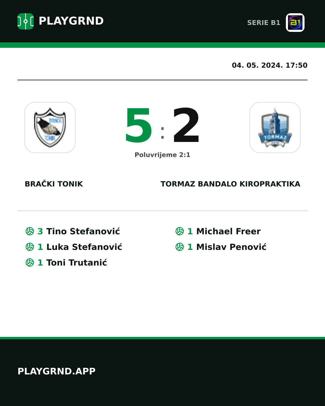 Instagram slika: Brački Tonik 5:2 Tormaz Bandalo Kiropraktika