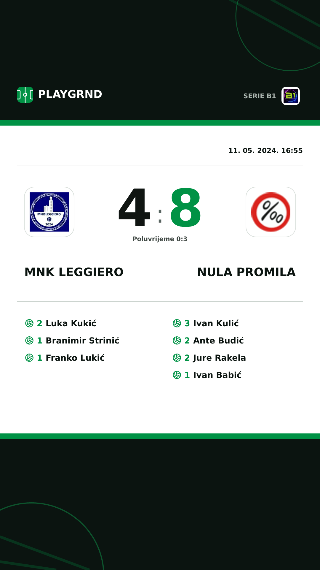 Instagram slika: MNK Leggiero 4:8 Nula Promila