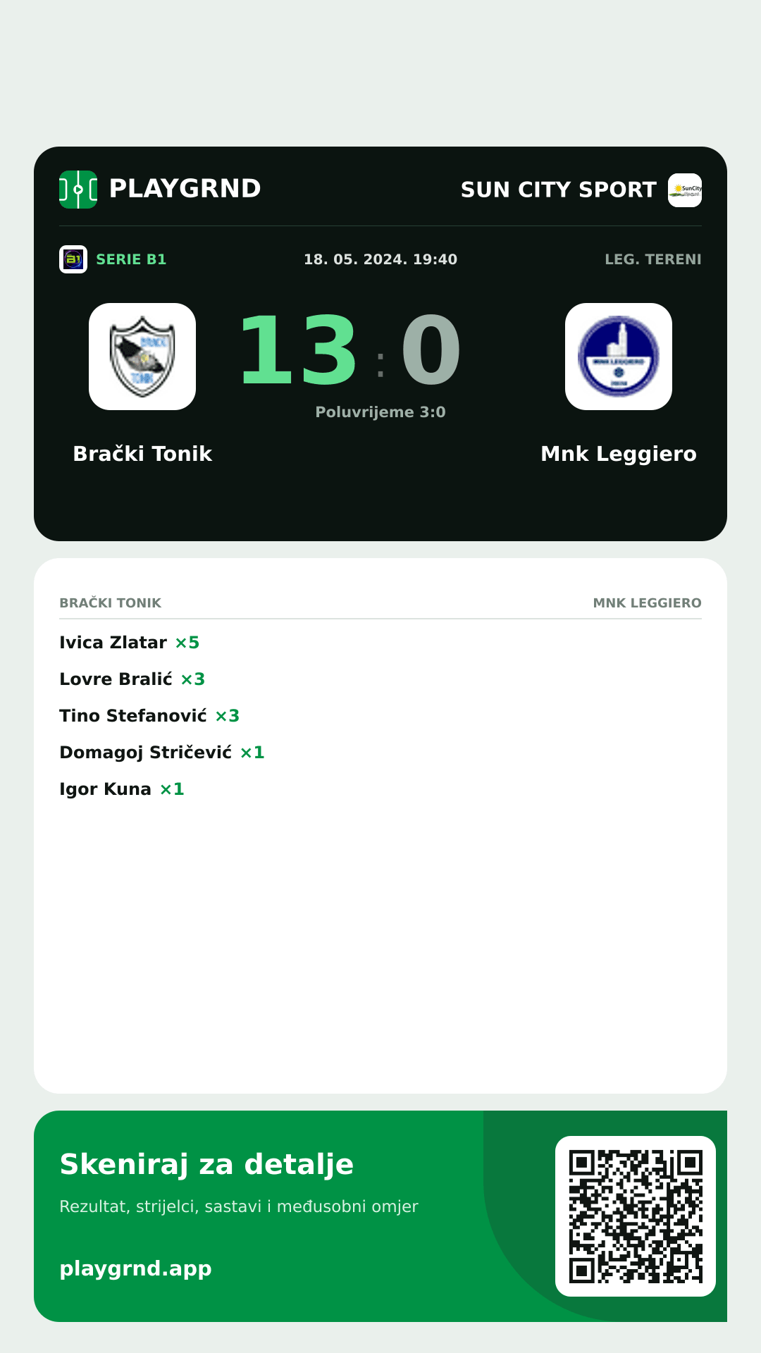 Story slika: Brački Tonik 13:0 Mnk Leggiero
