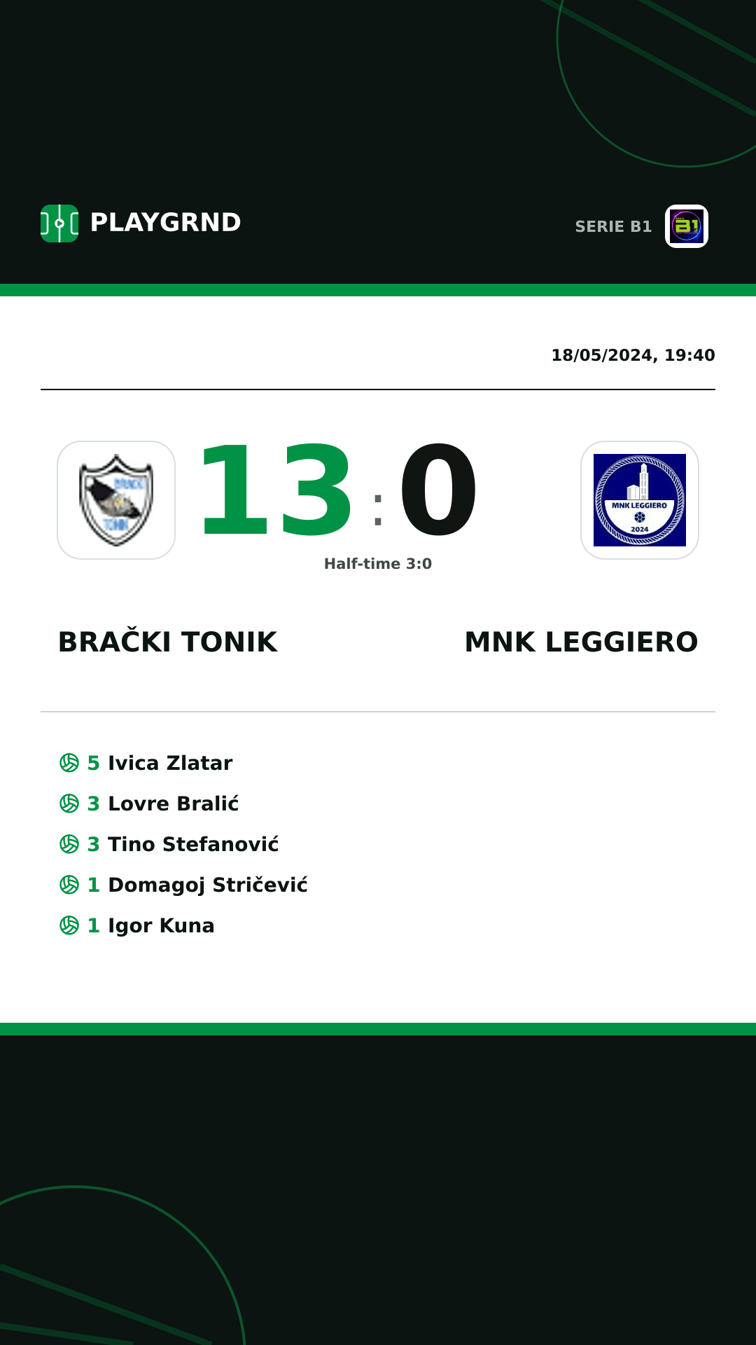 Instagram artwork: Brački Tonik 13:0 MNK Leggiero