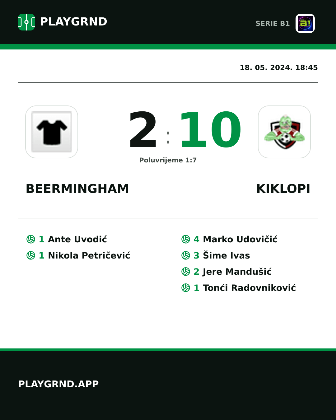 Instagram slika: Beermingham 2:10 Kiklopi