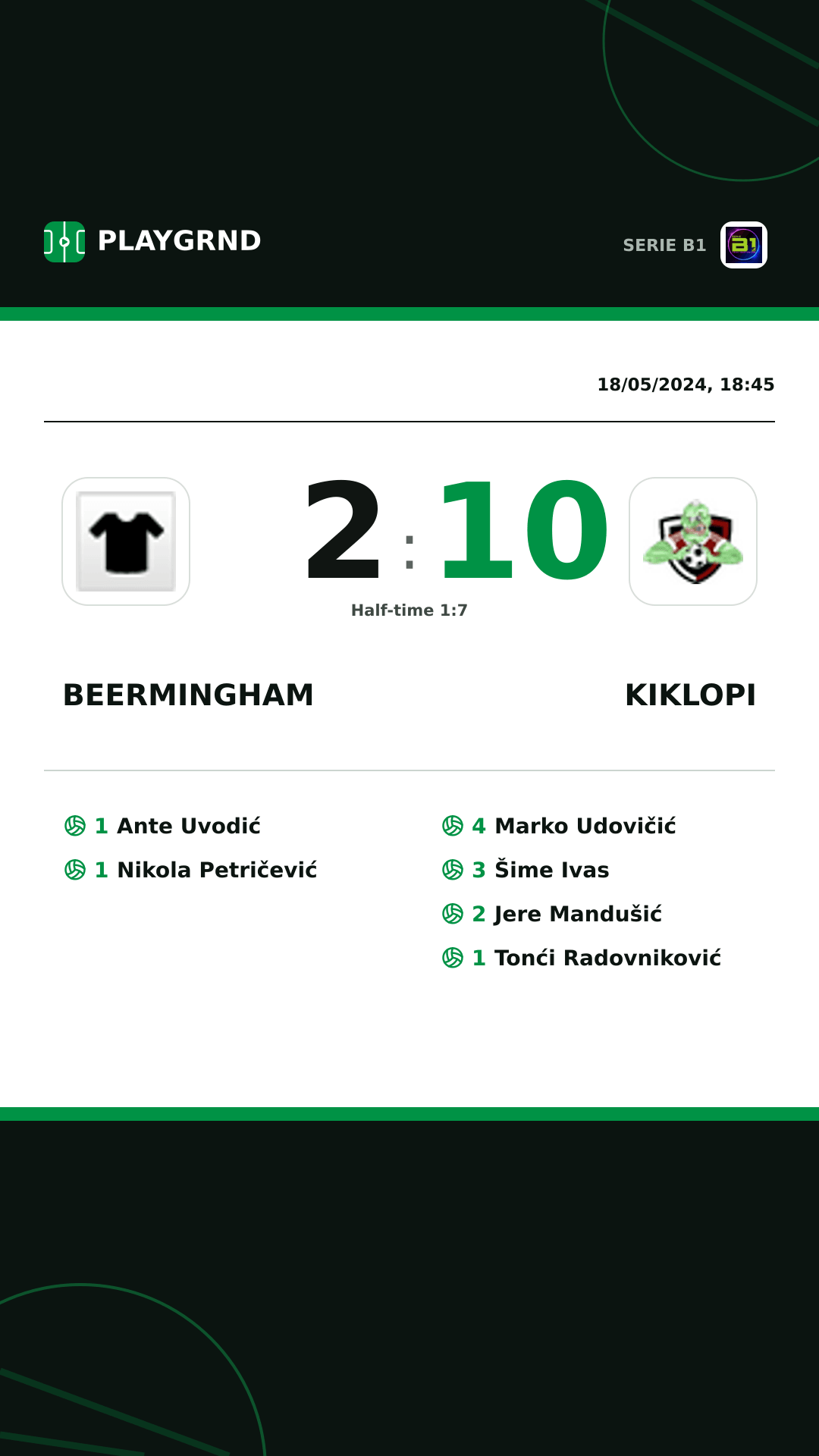 Instagram artwork: Beermingham 2:10 Kiklopi