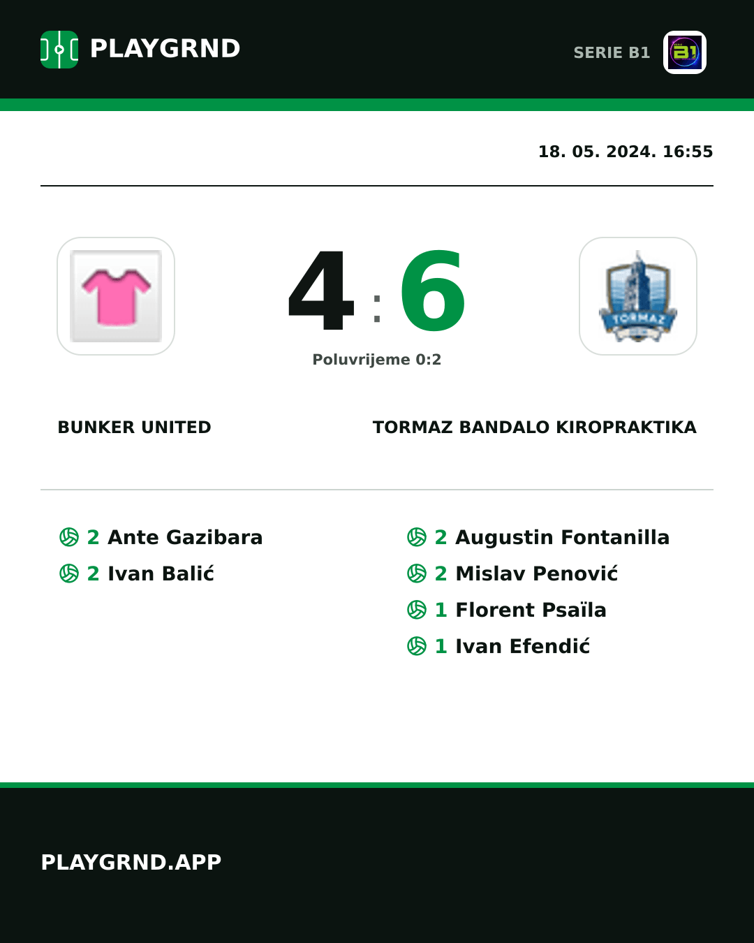 Instagram slika: Bunker United 4:6 Tormaz Bandalo Kiropraktika
