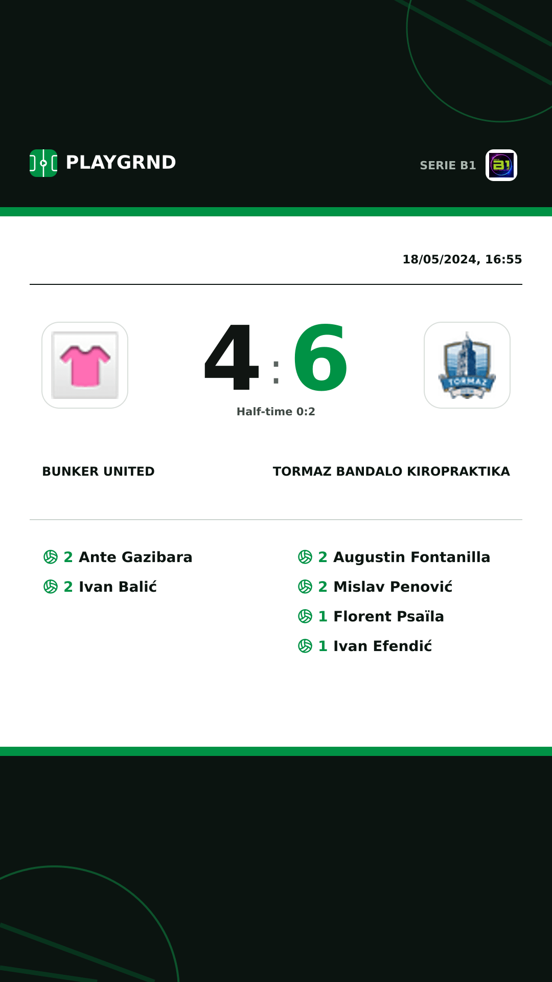 Instagram artwork: Bunker United 4:6 Tormaz Bandalo Kiropraktika