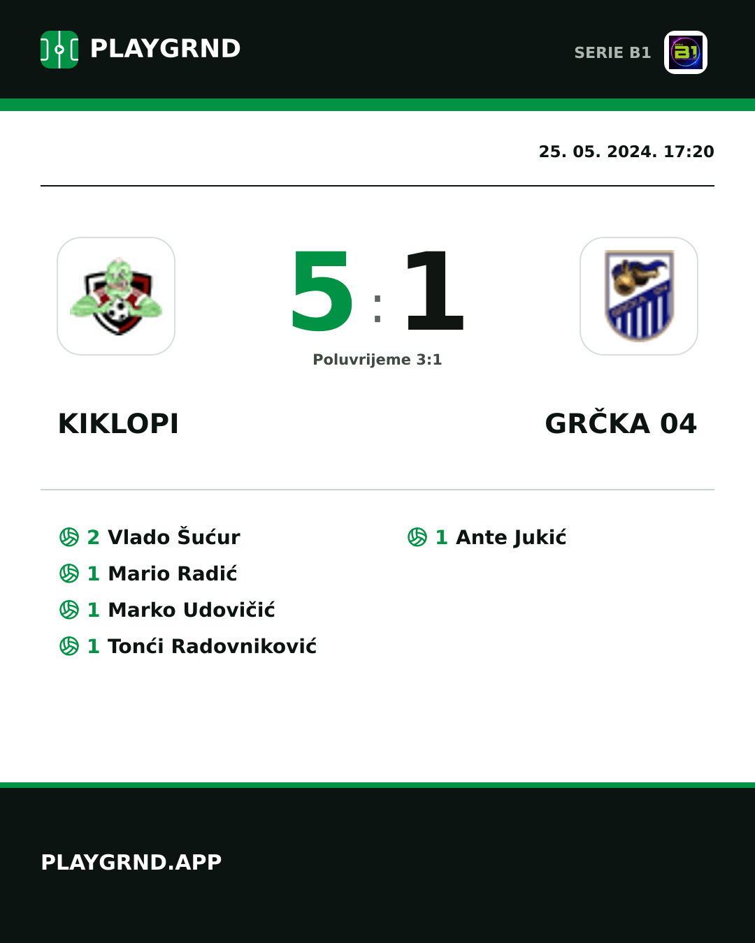 Instagram slika: Kiklopi 5:1 Grčka 04