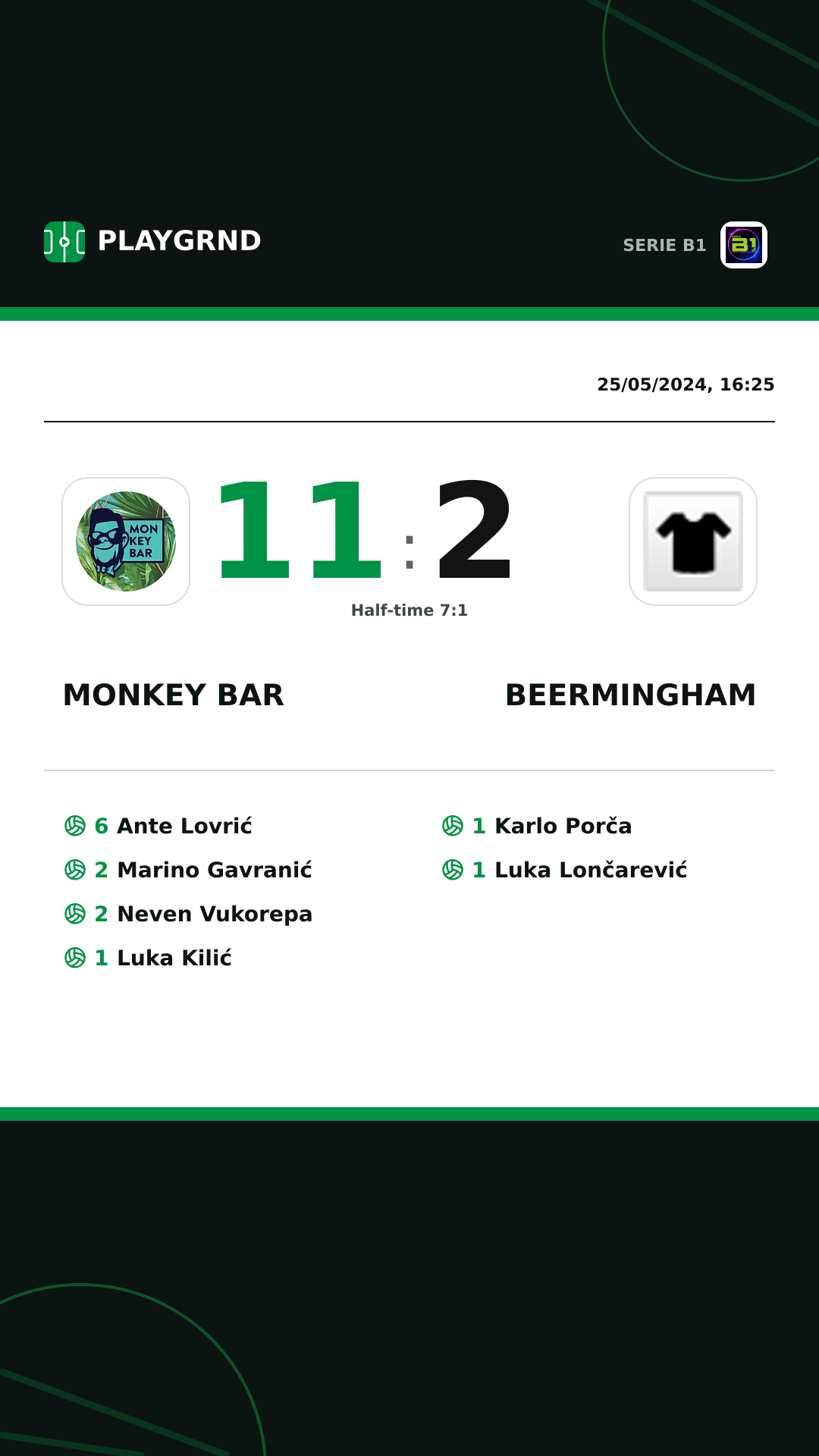 Instagram artwork: Monkey Bar 11:2 Beermingham