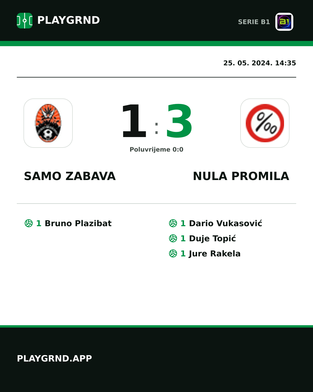Instagram slika: Samo Zabava 1:3 Nula Promila