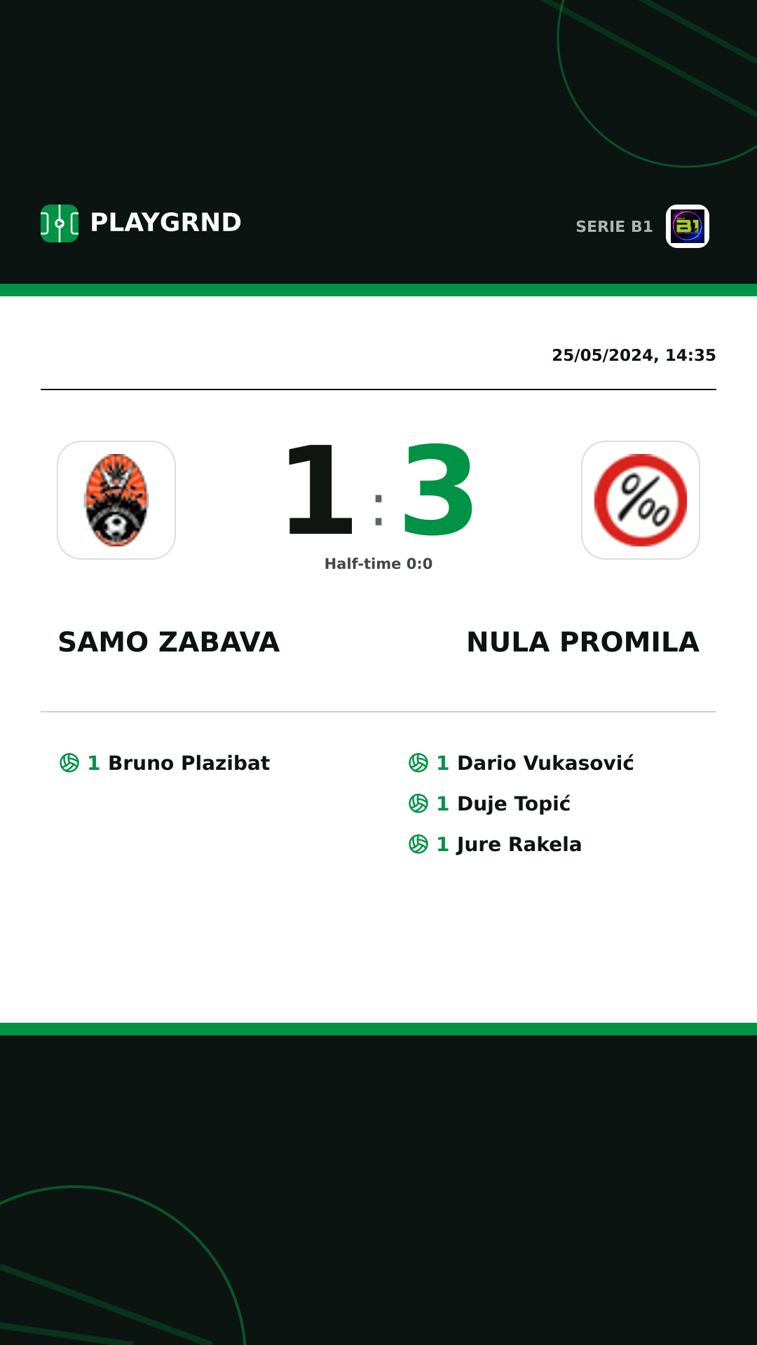 Instagram artwork: Samo Zabava 1:3 Nula Promila