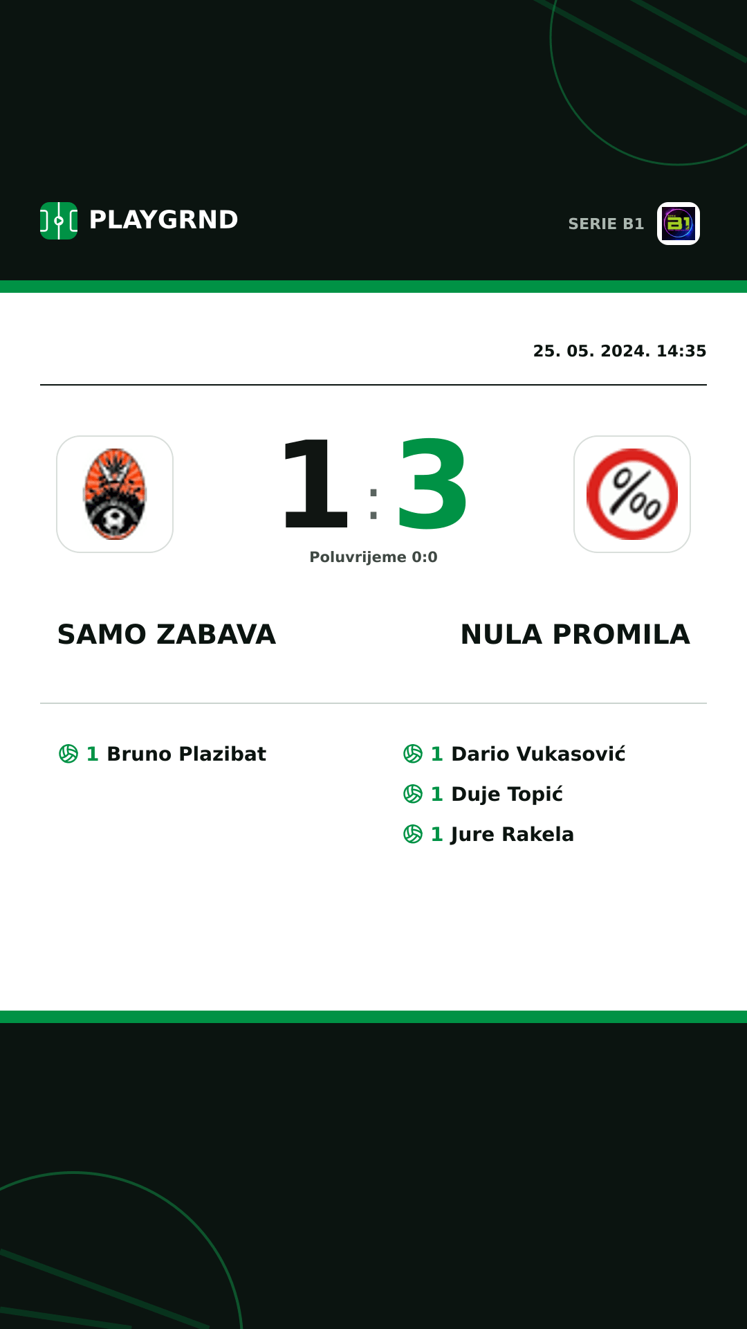 Instagram slika: Samo Zabava 1:3 Nula Promila