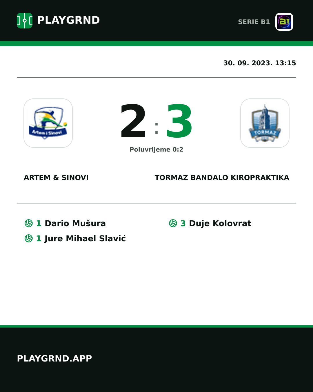 Instagram slika: Artem & Sinovi 2:3 Tormaz Bandalo Kiropraktika