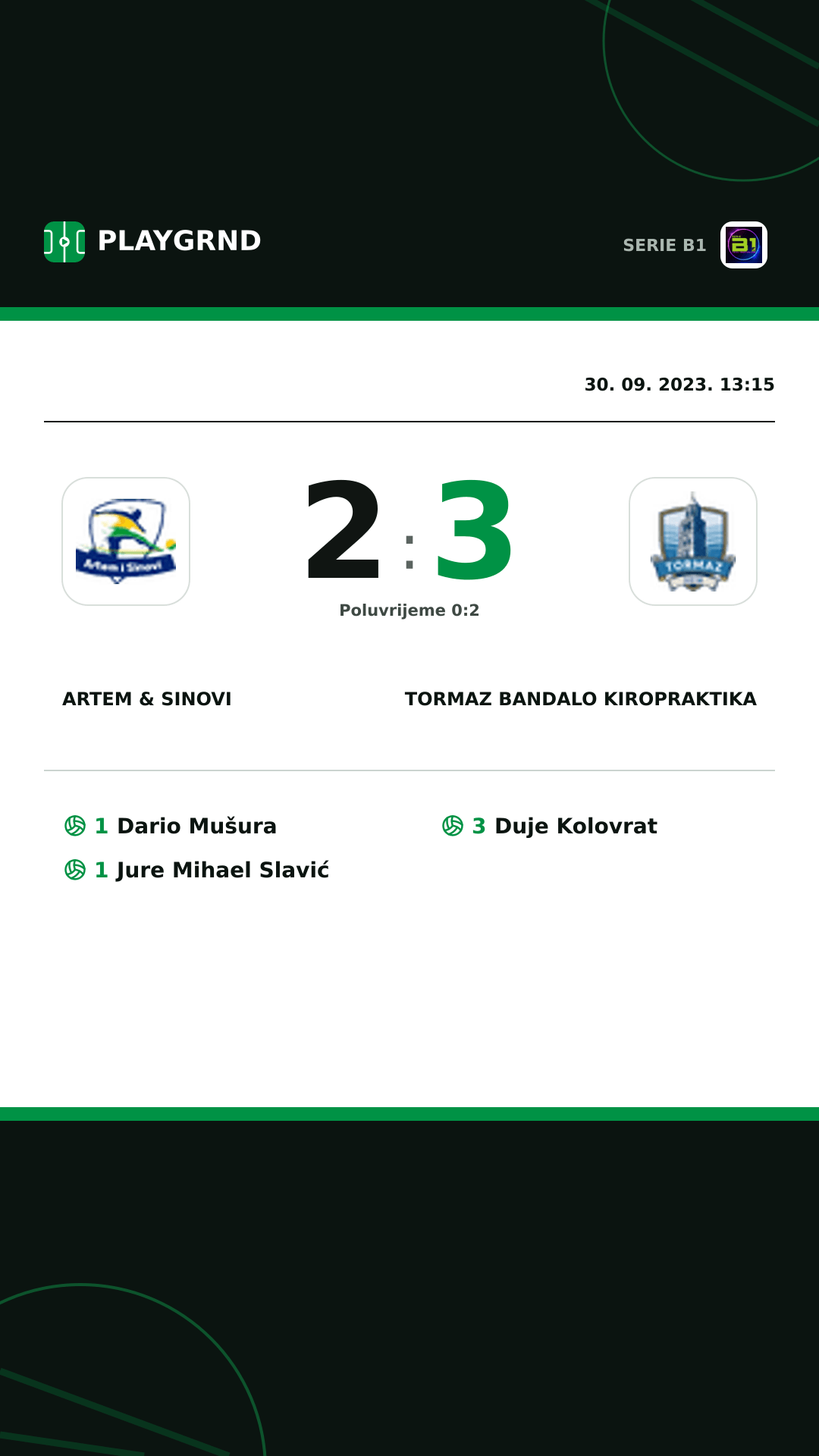 Instagram slika: Artem & Sinovi 2:3 Tormaz Bandalo Kiropraktika
