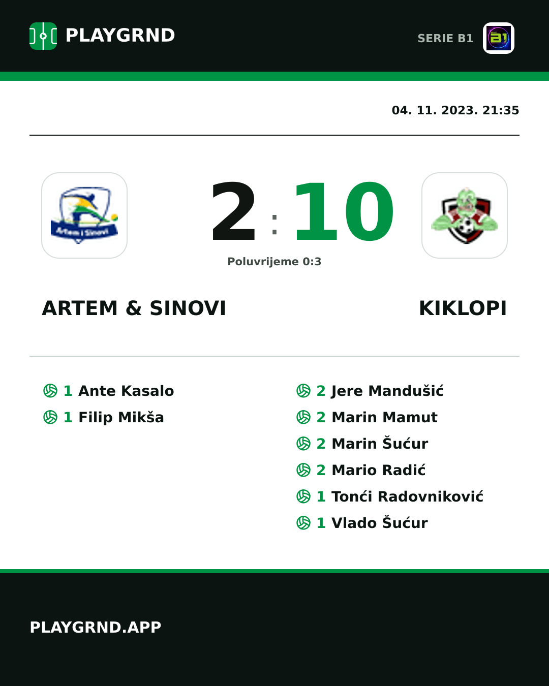 Instagram slika: Artem & Sinovi 2:10 Kiklopi