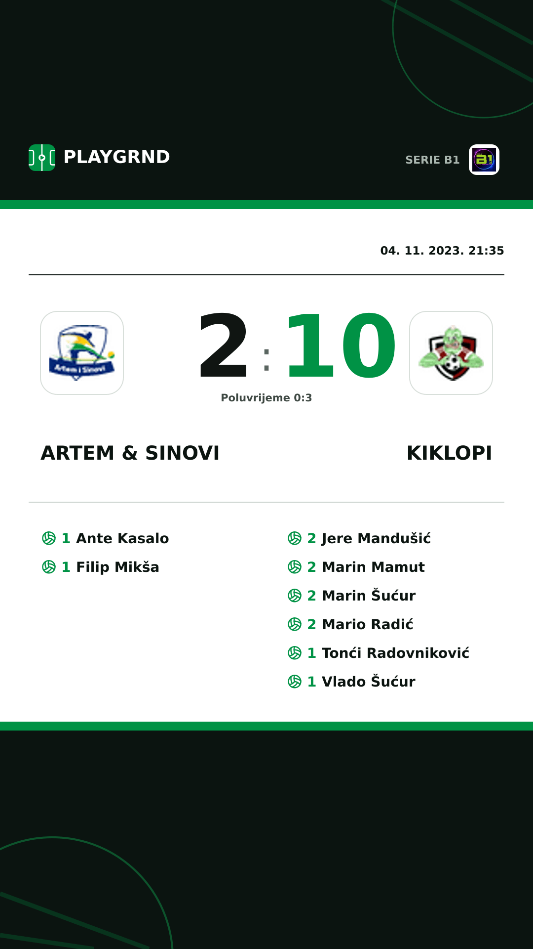 Instagram slika: Artem & Sinovi 2:10 Kiklopi