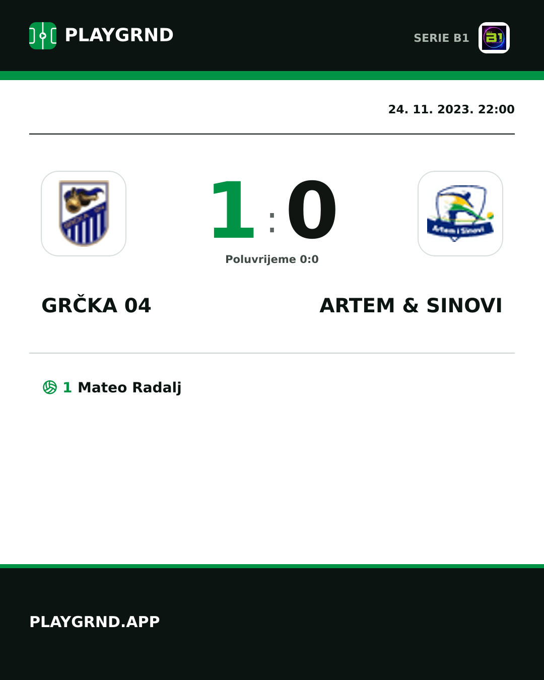 Instagram slika: Grčka 04 1:0 Artem & Sinovi