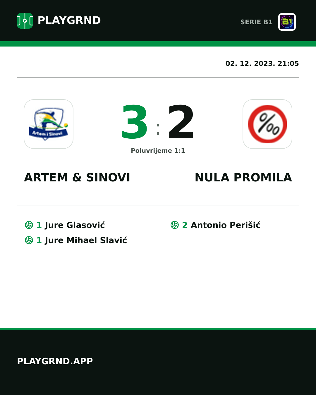 Instagram slika: Artem & Sinovi 3:2 Nula Promila