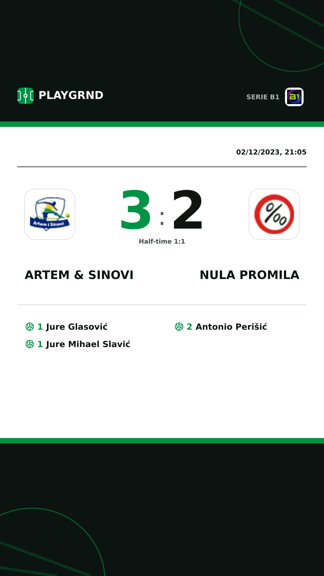 Instagram artwork: Artem & Sinovi 3:2 Nula Promila