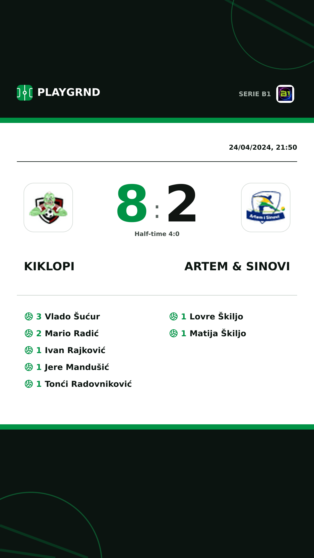 Instagram artwork: Kiklopi 8:2 Artem & Sinovi