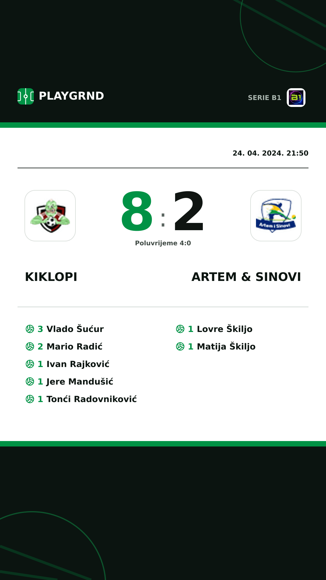 Instagram slika: Kiklopi 8:2 Artem & Sinovi