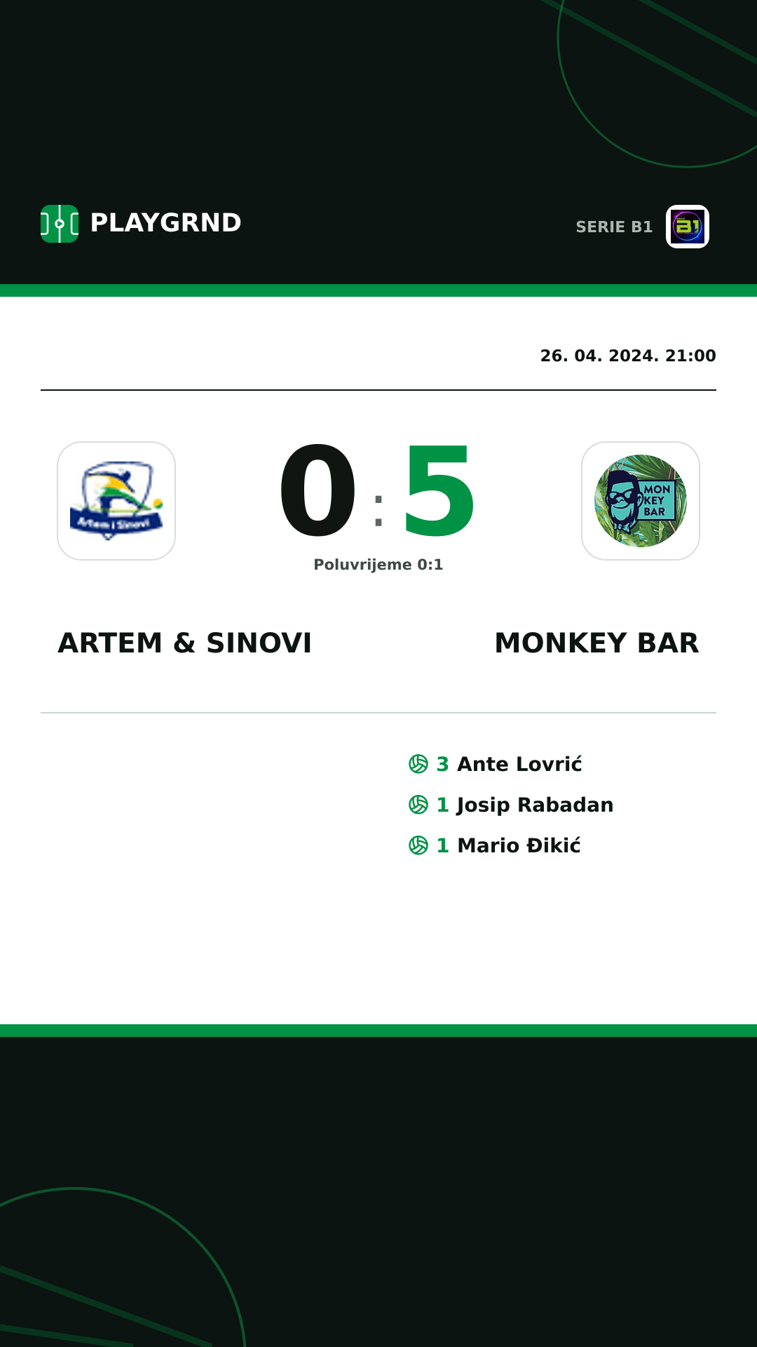 Instagram slika: Artem & Sinovi 0:5 Monkey Bar