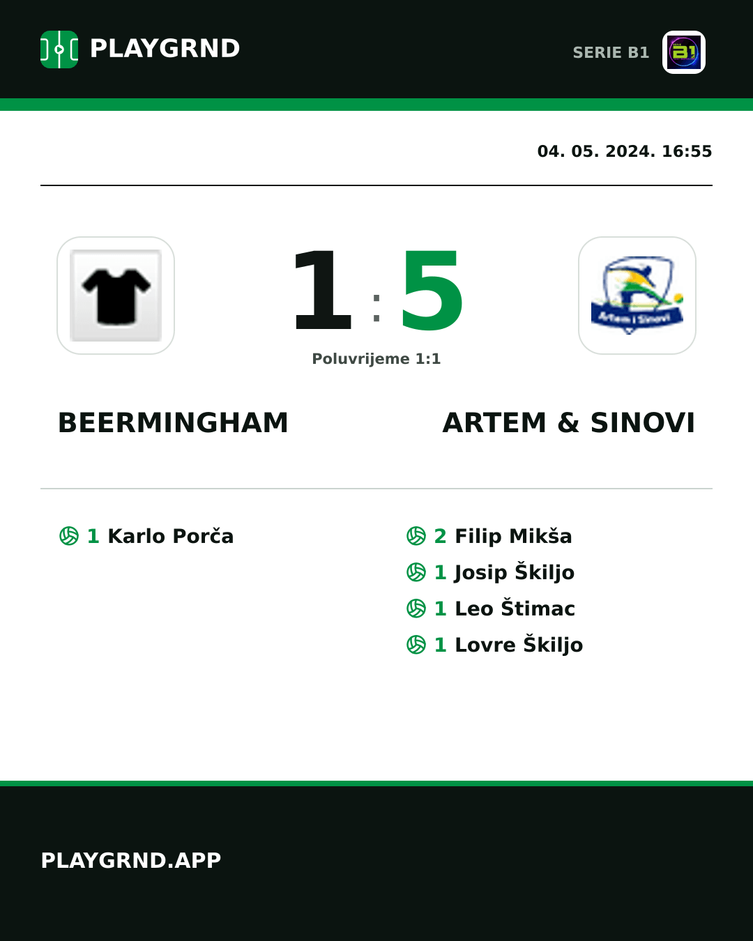 Instagram slika: Beermingham 1:5 Artem & Sinovi
