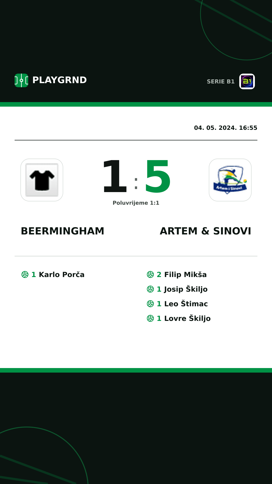 Instagram slika: Beermingham 1:5 Artem & Sinovi