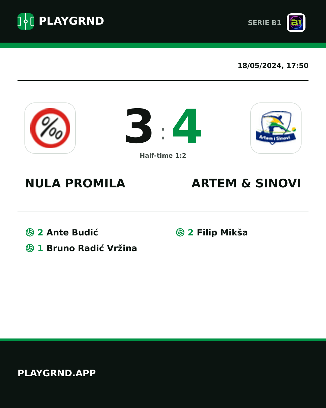 Instagram artwork: Nula Promila 3:4 Artem & Sinovi