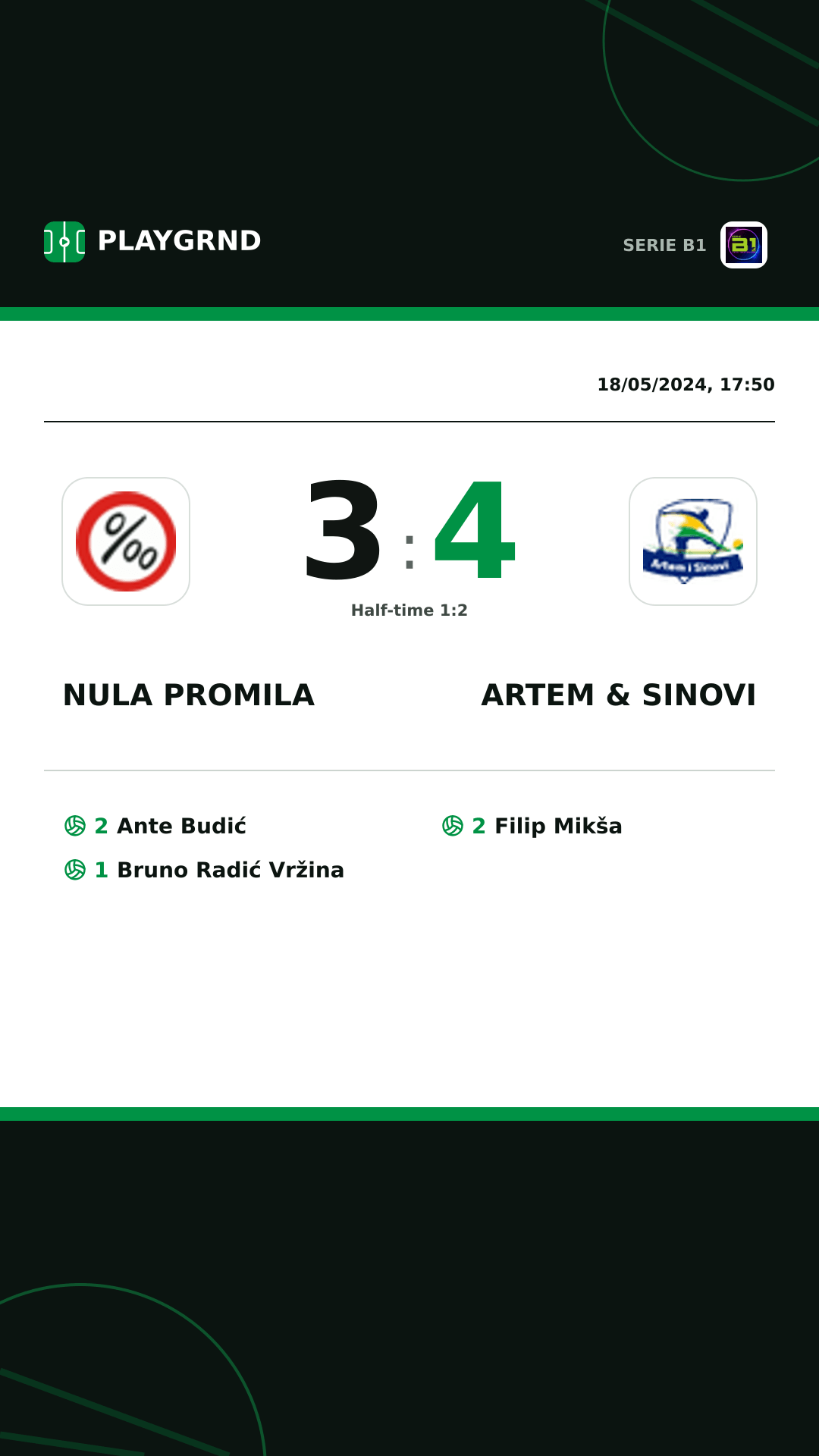 Instagram artwork: Nula Promila 3:4 Artem & Sinovi