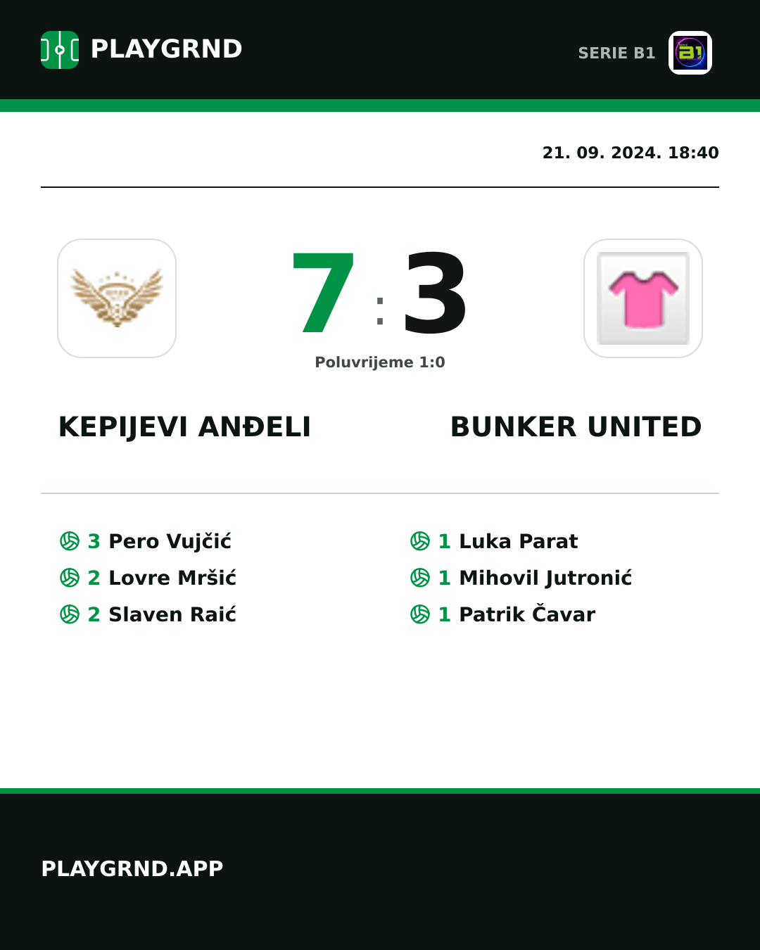 Instagram slika: Kepijevi Anđeli 7:3 Bunker United