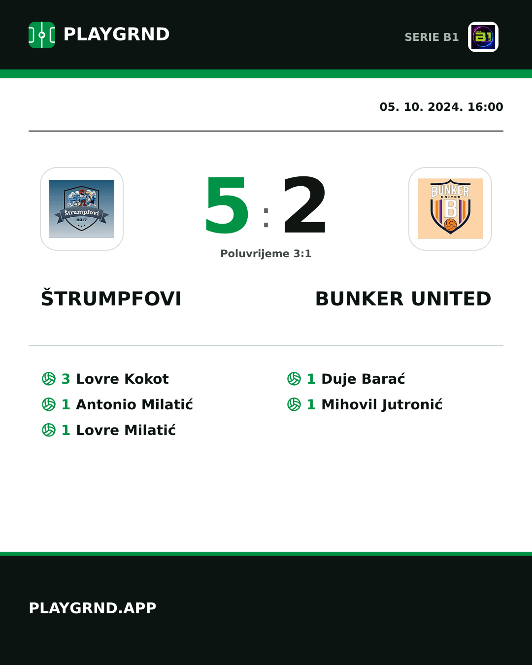 Instagram slika: Štrumpfovi 5:2 Bunker United