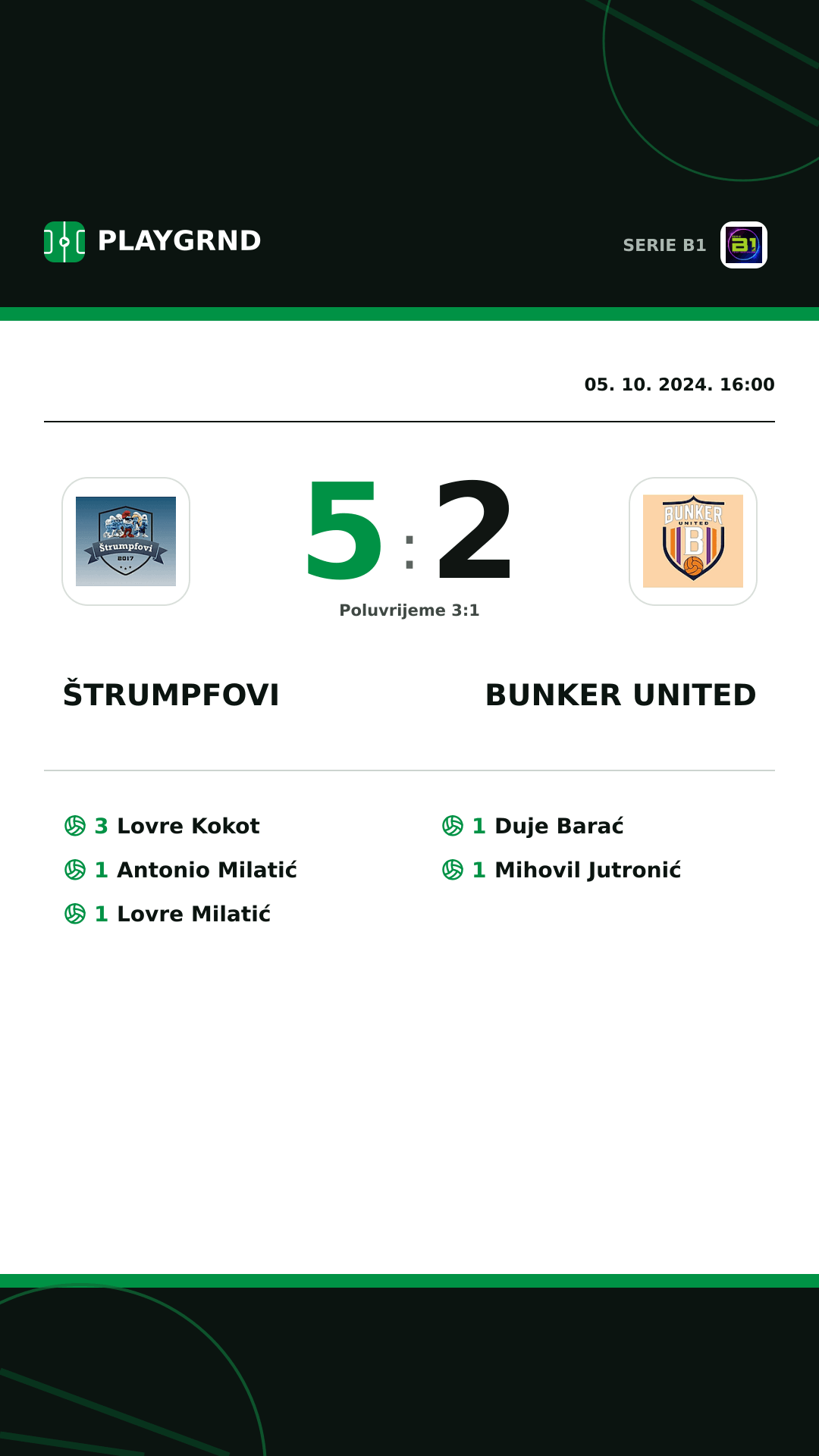 Instagram slika: Štrumpfovi 5:2 Bunker United