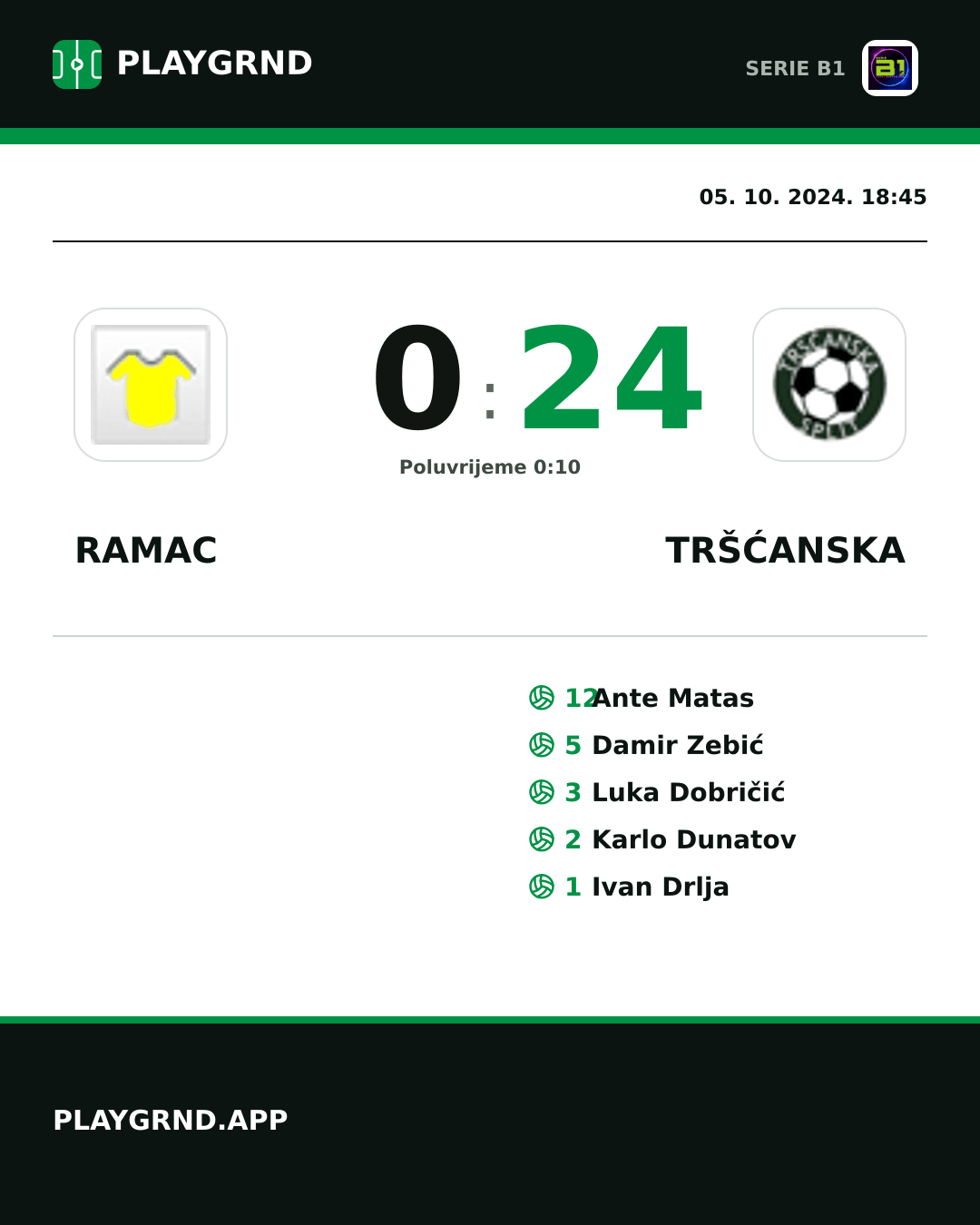 Instagram slika: Ramac 0:24 Tršćanska