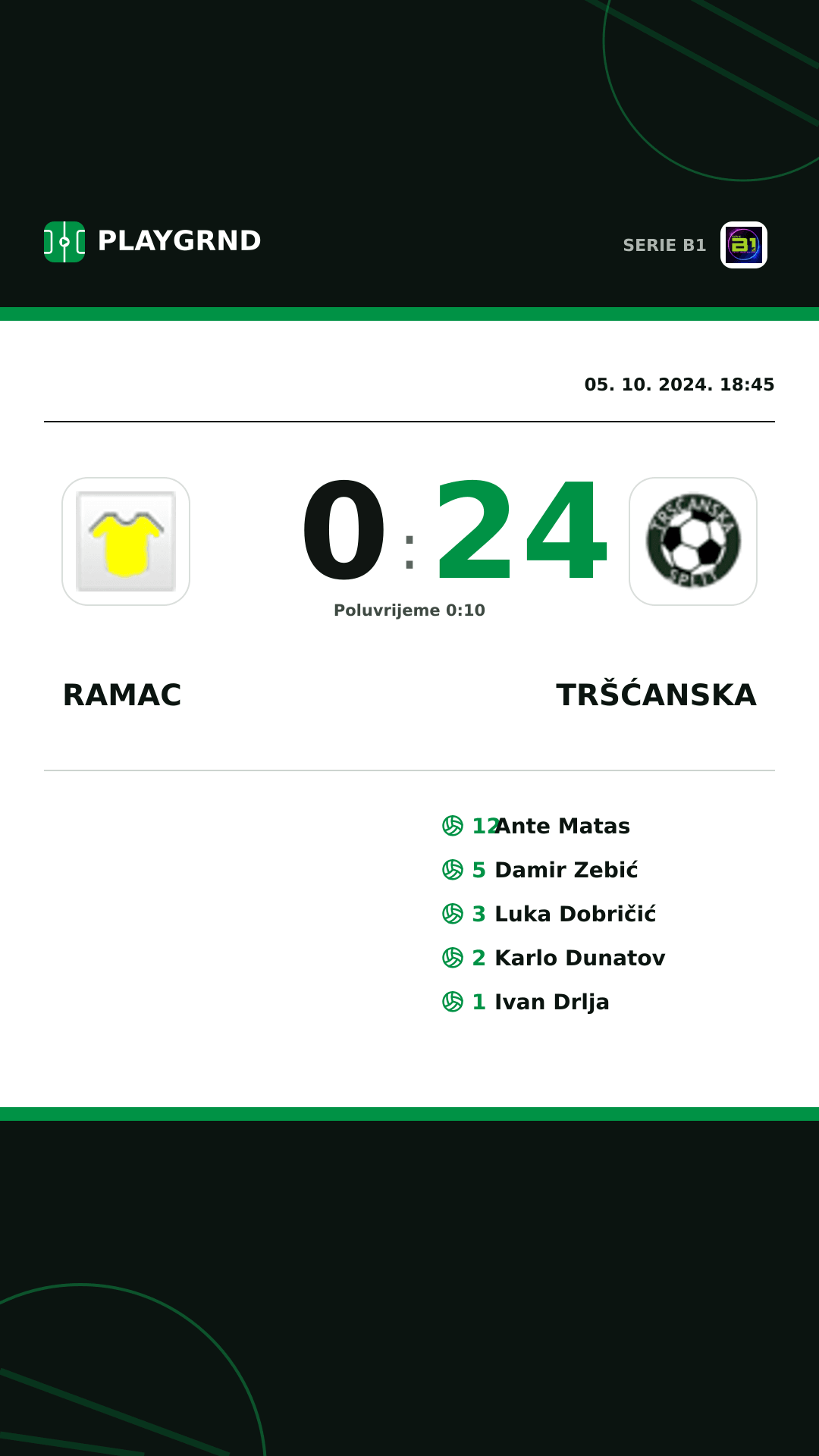 Instagram slika: Ramac 0:24 Tršćanska