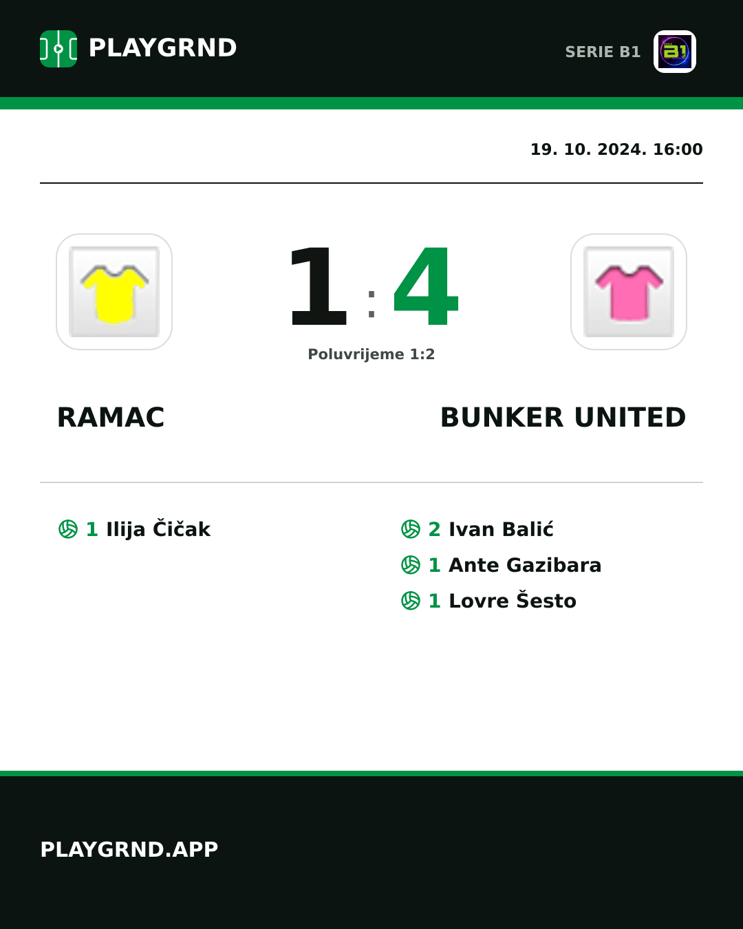 Instagram slika: Ramac 1:4 Bunker United