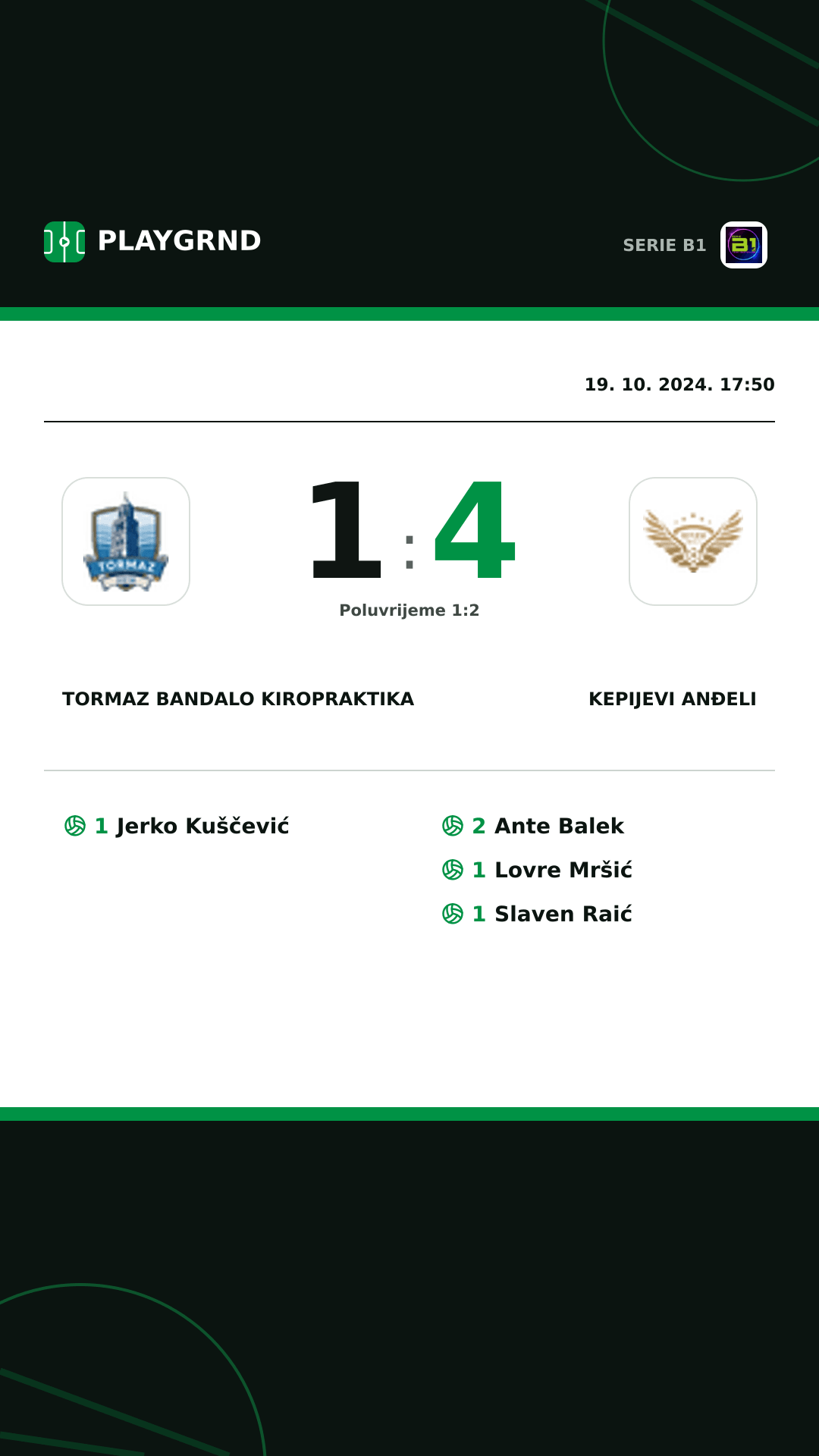 Instagram slika: Tormaz Bandalo Kiropraktika 1:4 Kepijevi Anđeli