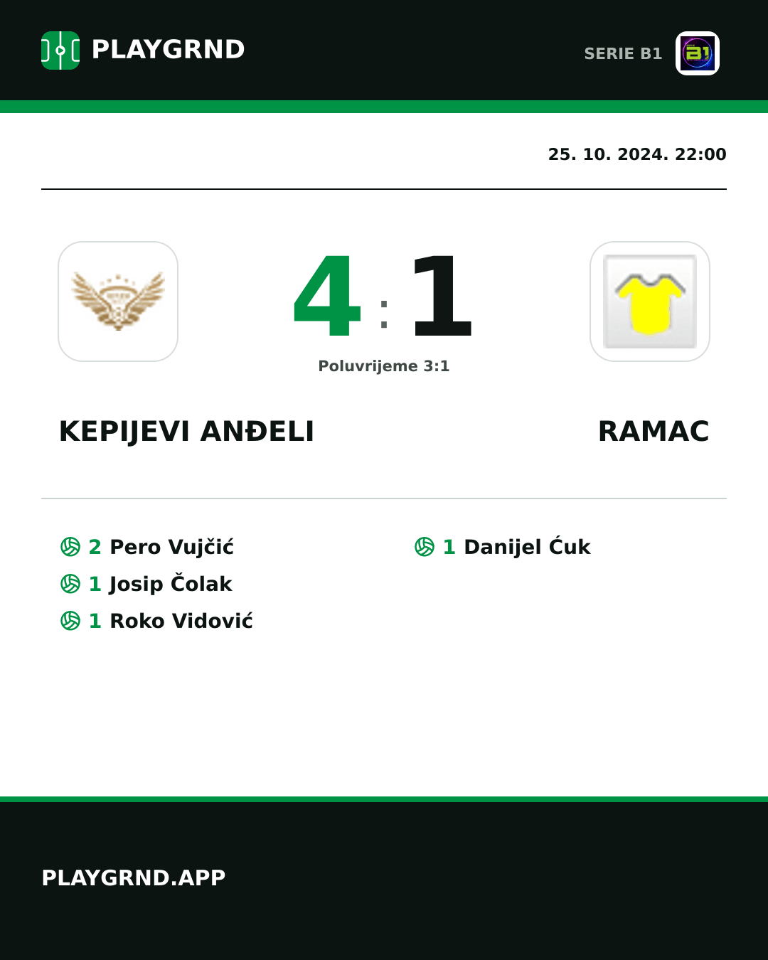 Instagram slika: Kepijevi Anđeli 4:1 Ramac