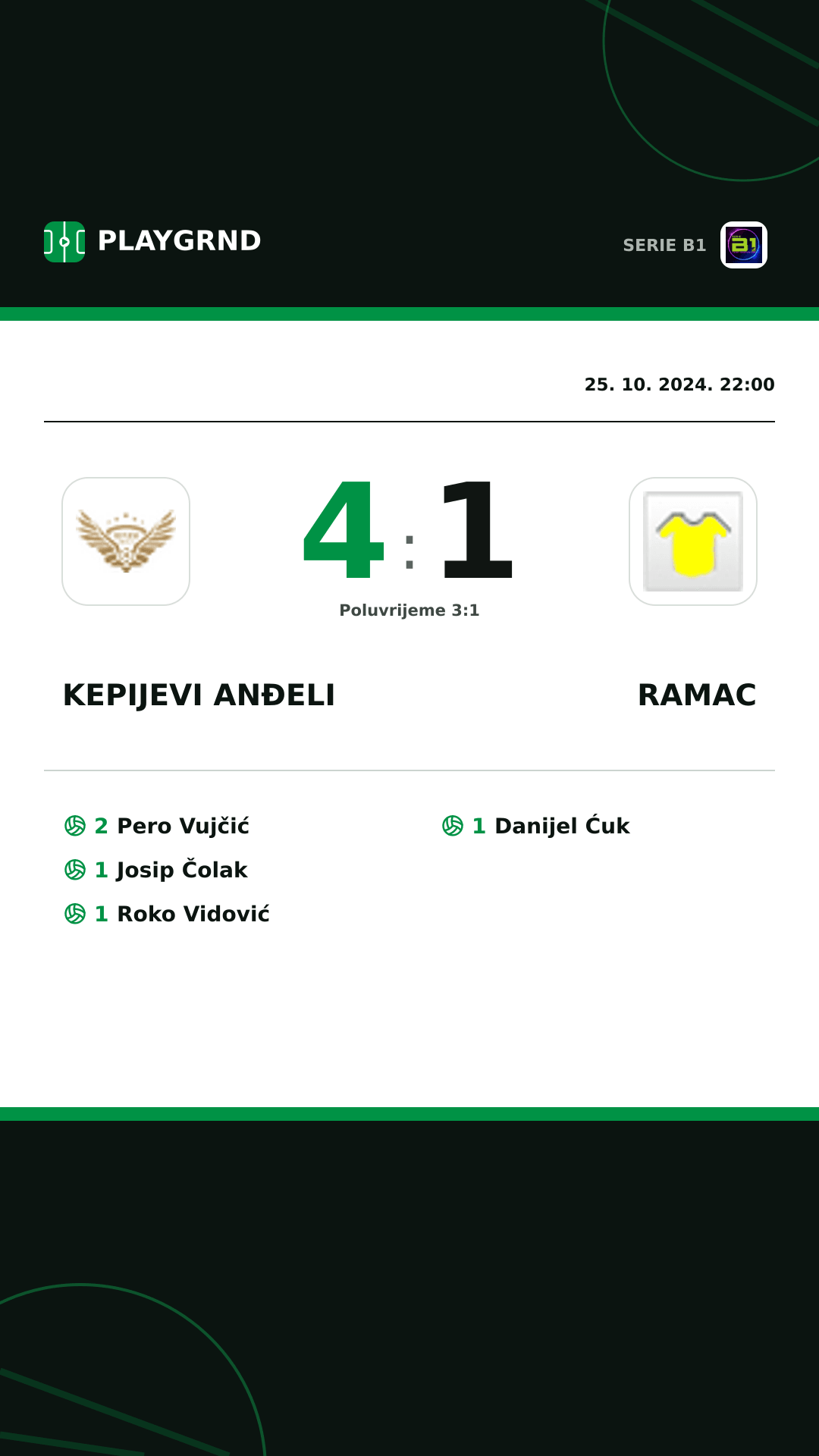 Instagram slika: Kepijevi Anđeli 4:1 Ramac