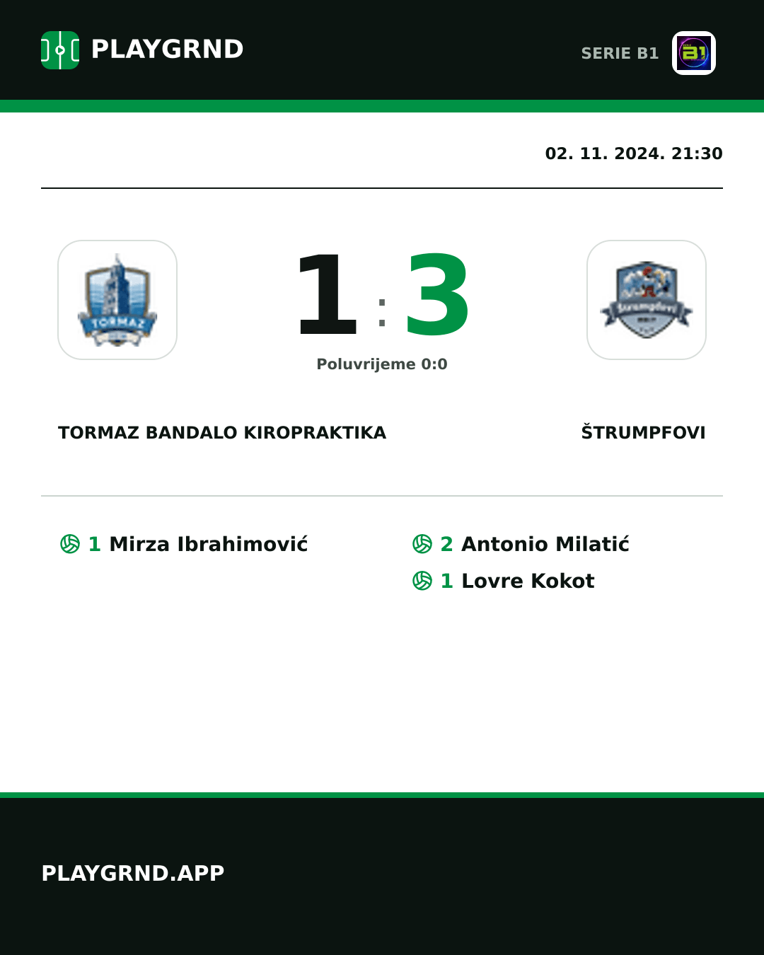 Instagram slika: Tormaz Bandalo Kiropraktika 1:3 Štrumpfovi