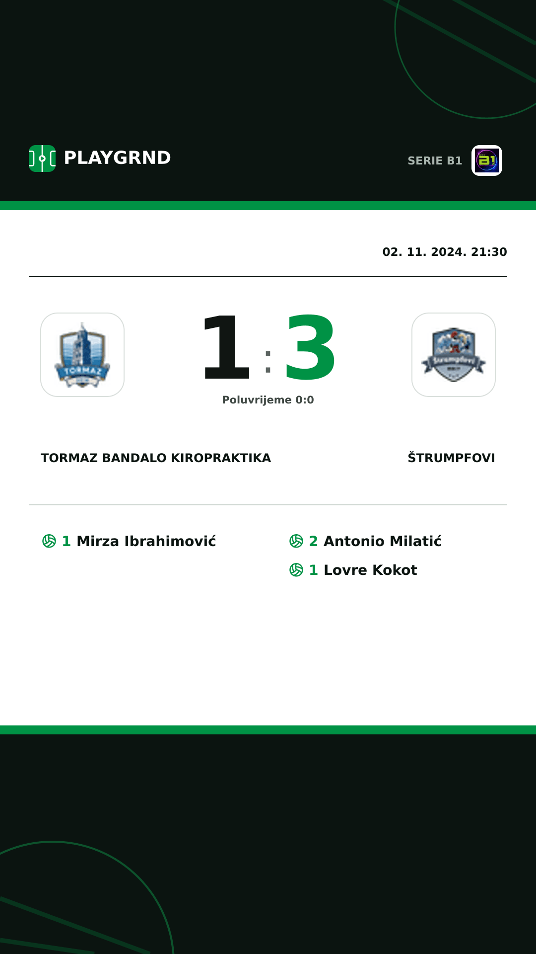Instagram slika: Tormaz Bandalo Kiropraktika 1:3 Štrumpfovi