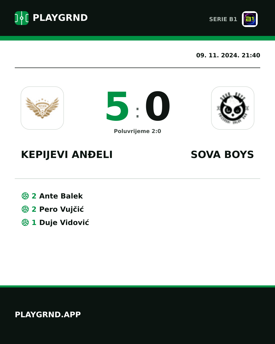 Instagram slika: Kepijevi Anđeli 5:0 Sova Boys