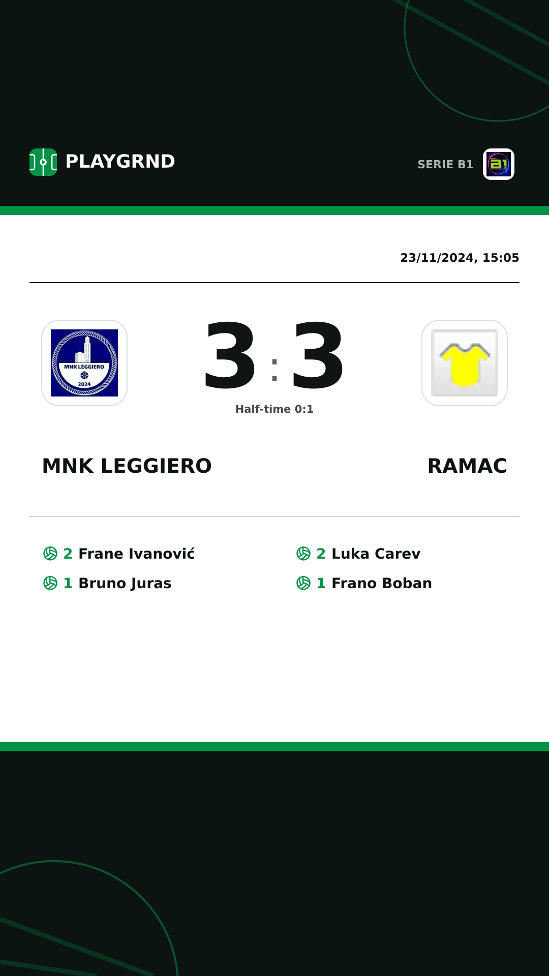 Instagram artwork: MNK Leggiero 3:3 Ramac