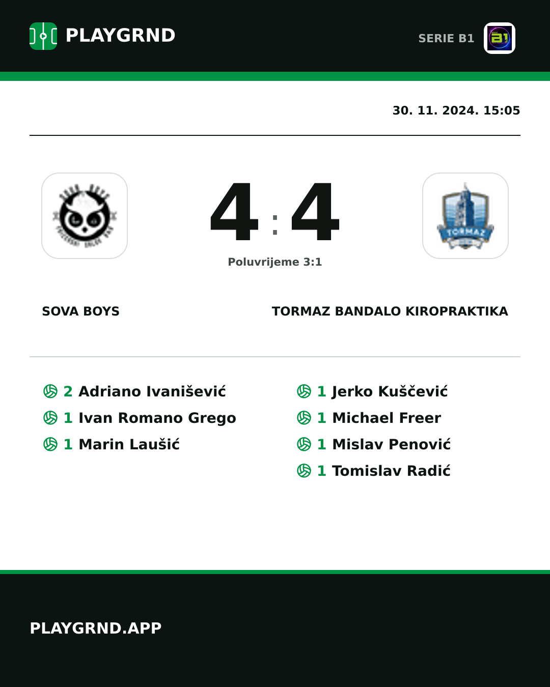 Instagram slika: Sova Boys 4:4 Tormaz Bandalo Kiropraktika