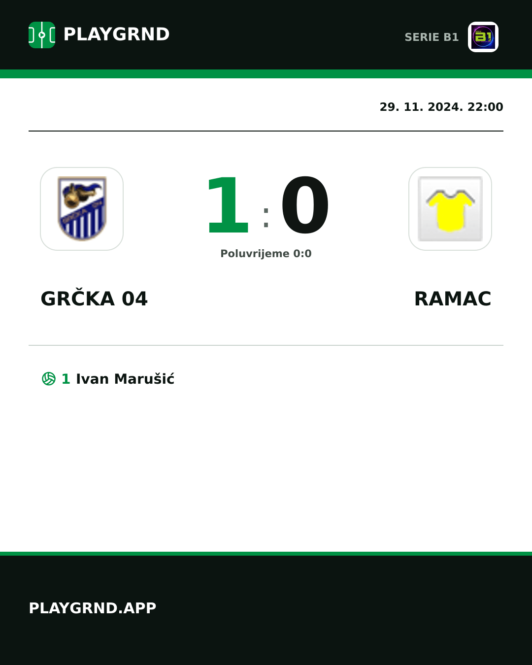 Instagram slika: Grčka 04 1:0 Ramac