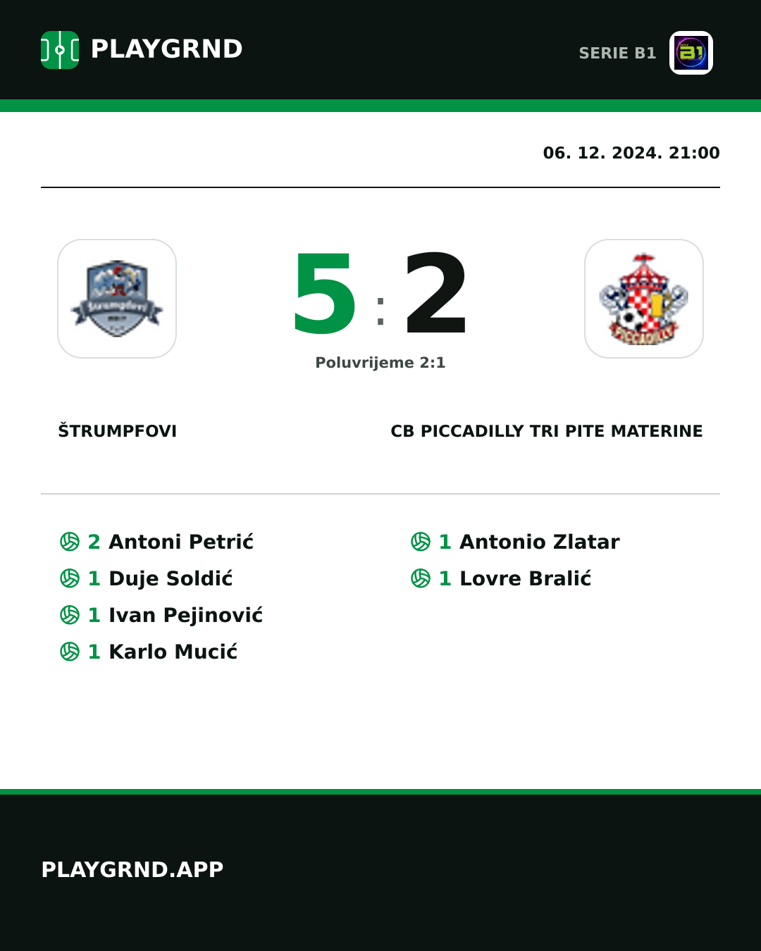 Instagram slika: Štrumpfovi 5:2 CB Piccadilly Tri Pite Materine
